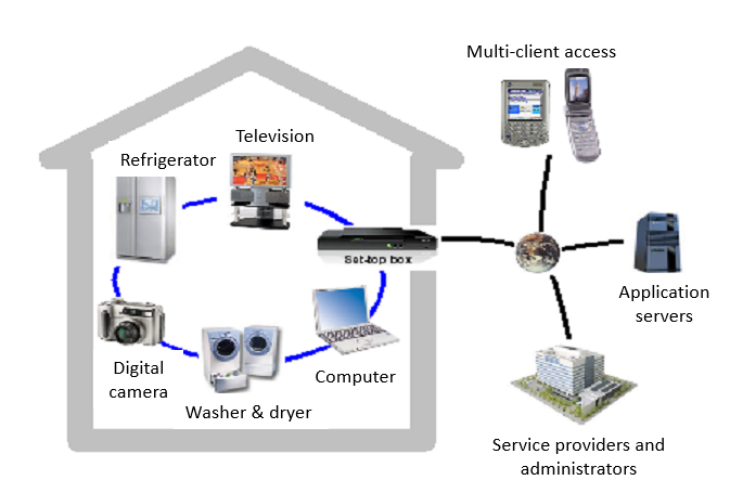 iot network