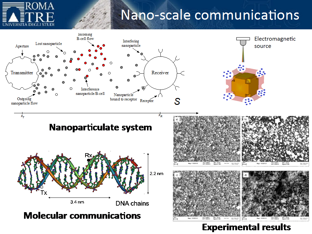 nanocommunications