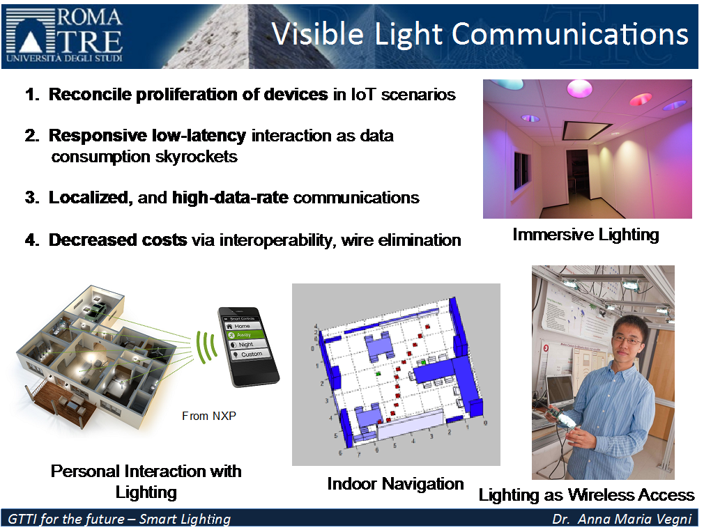 visible light communication