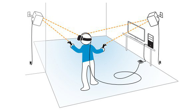 htc vive room