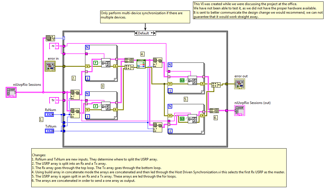 labview