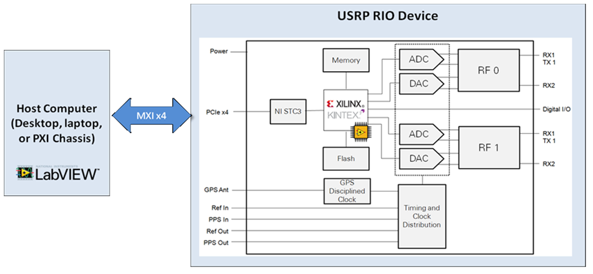 usrp block diagram